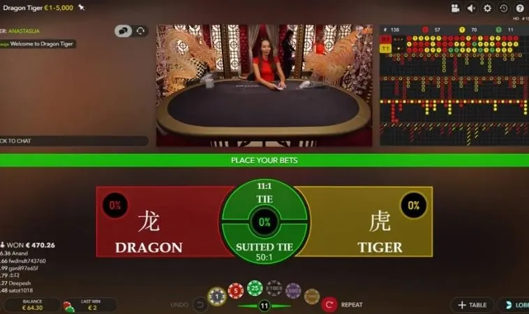 Các cửa cược trong game Dragon Tiger tại EE88